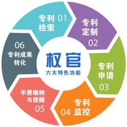 權官 利用 互聯網 打造專利服務和管理綜合平臺