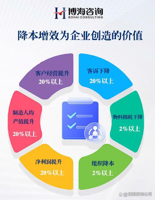 湖南衡陽(yáng) 駐廠式降本增效咨詢(xún)公司哪家比較好
